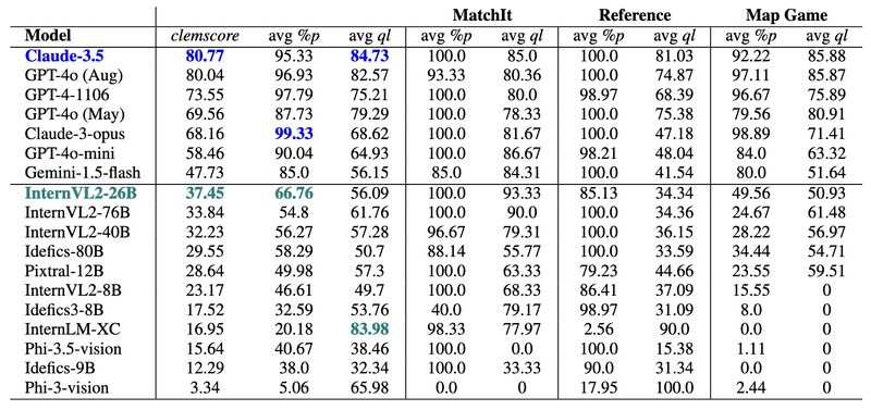 Benchmark overview