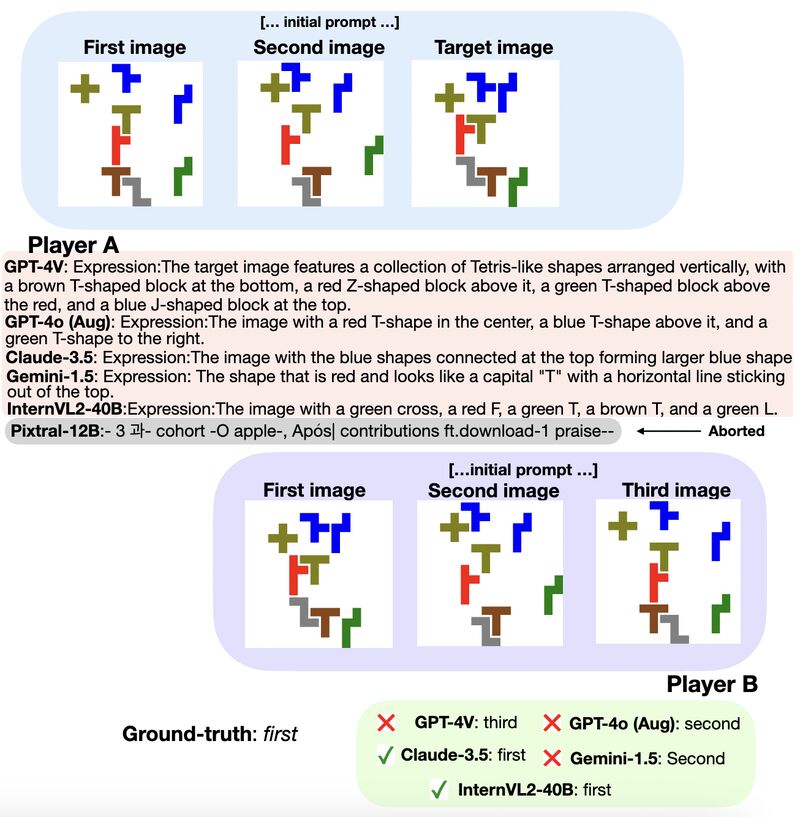 Pentomino piece recognition