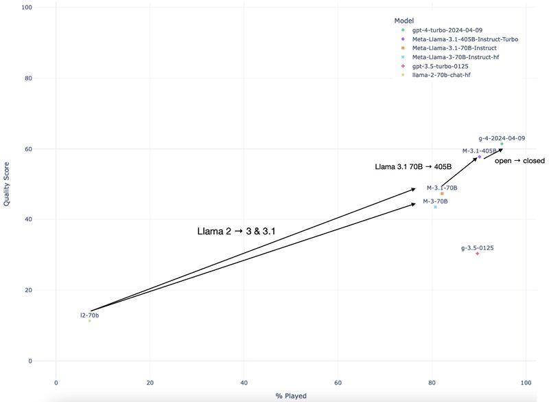 LLM benchmark results